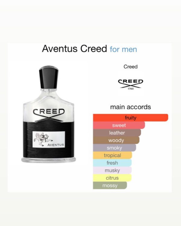 Creed Aventus