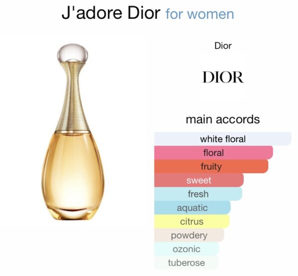 Jadore