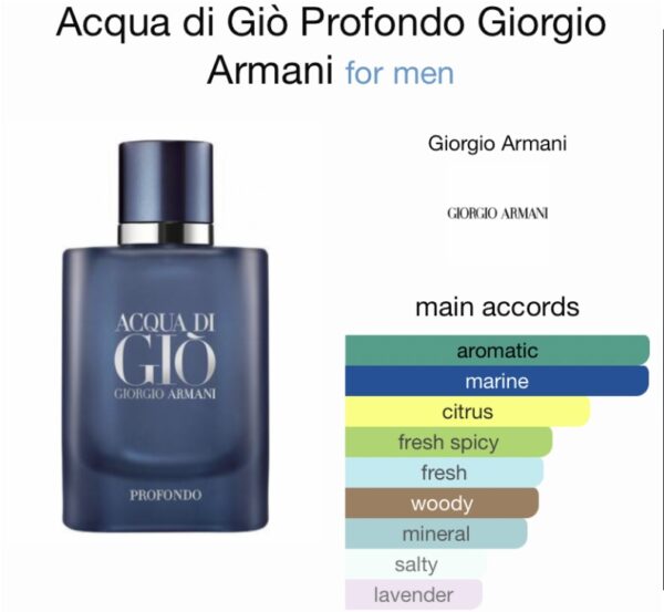 Aqua Di Gio Profondo