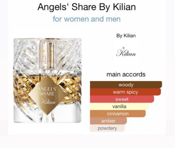 Angel’s Share