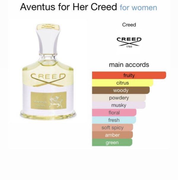 Creed Aventus For Her