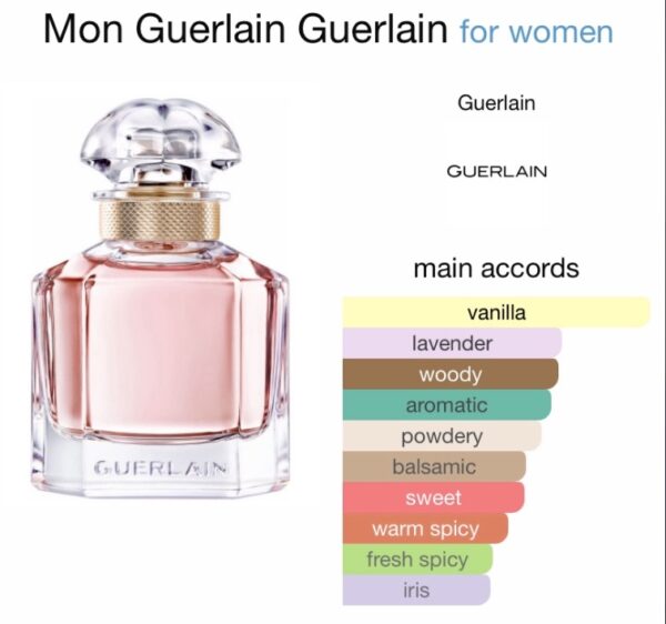 Mon Guerlain