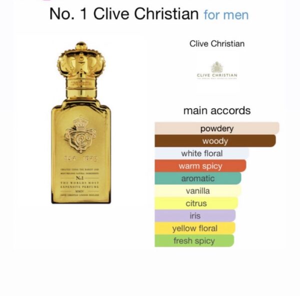 Clive Christian No 1