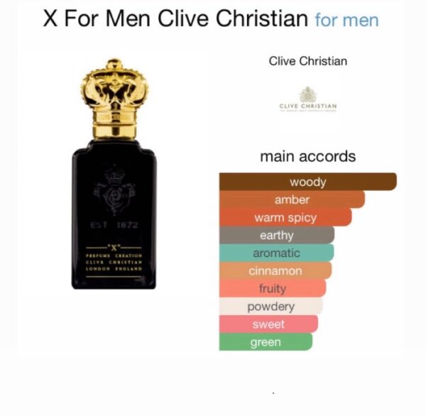 Clive Christian X For Men