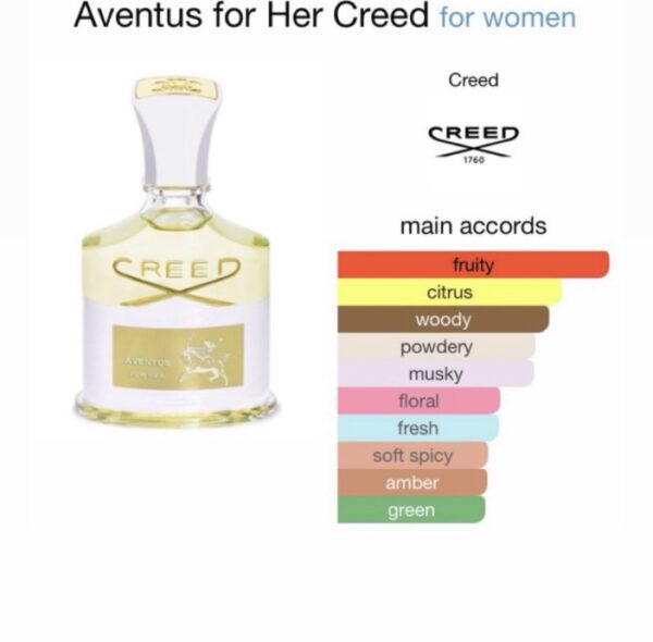 Creed Aventus For Her