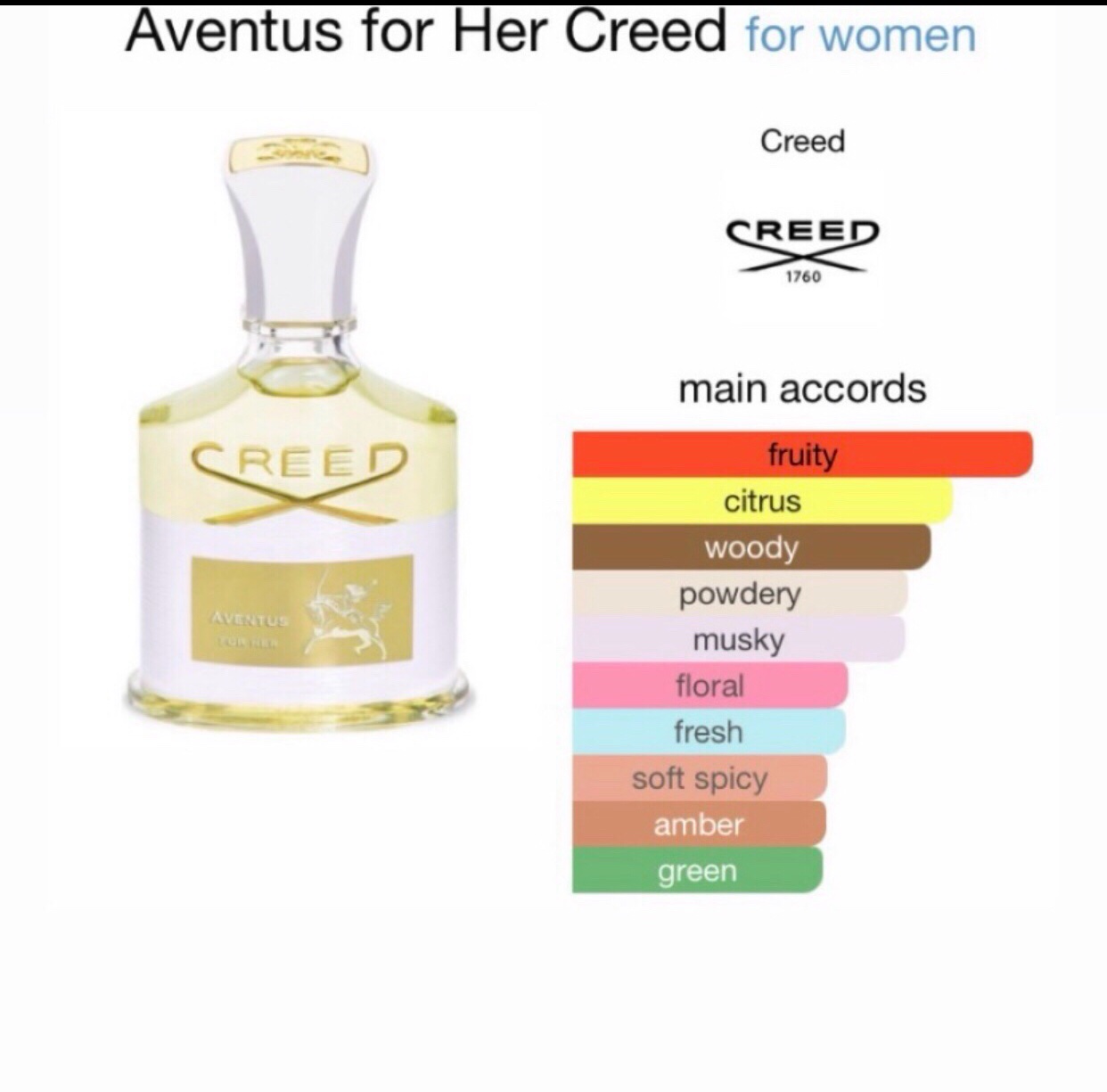 Creed Aventus For Her
