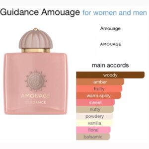 Amouage Guidance