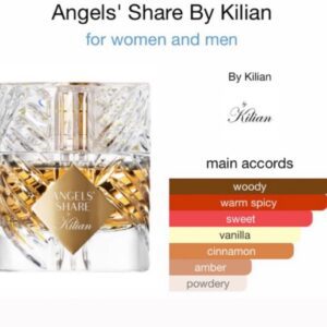 Angel’s Share