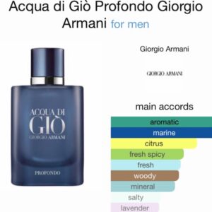 Aqua Di Gio Profondo