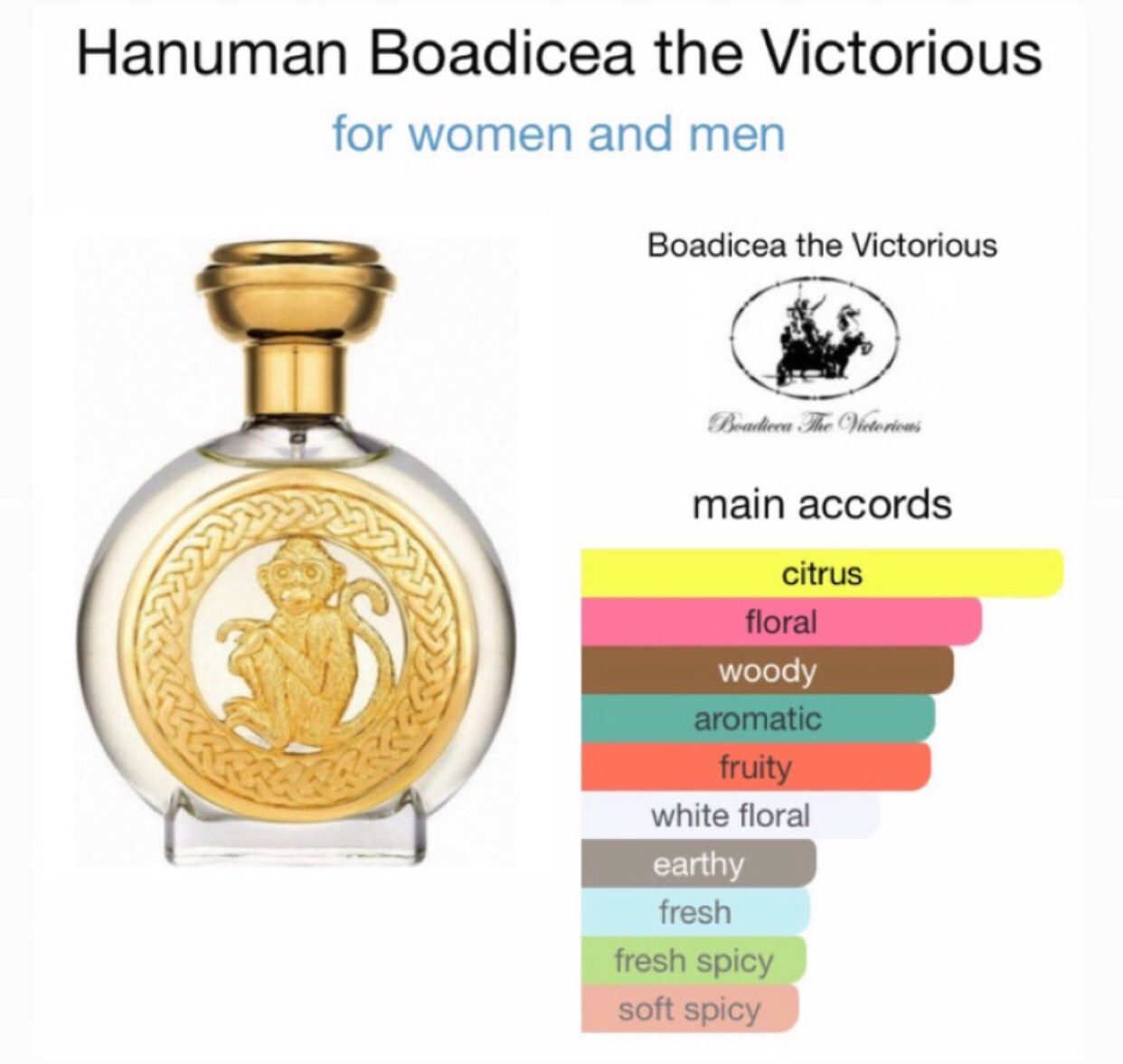 Hanuman by Boadicea the Victorious
