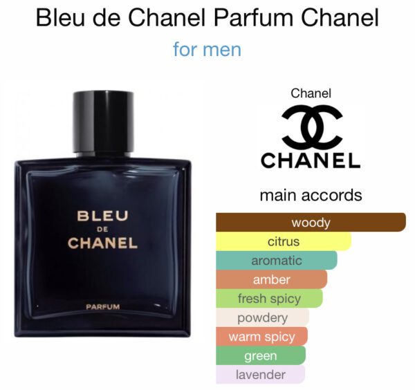 Bleu de Chanel