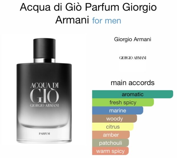 Aqua di gio