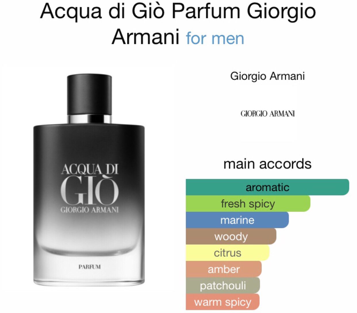 Aqua di gio