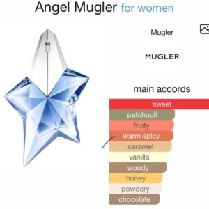 Angel by Mugler