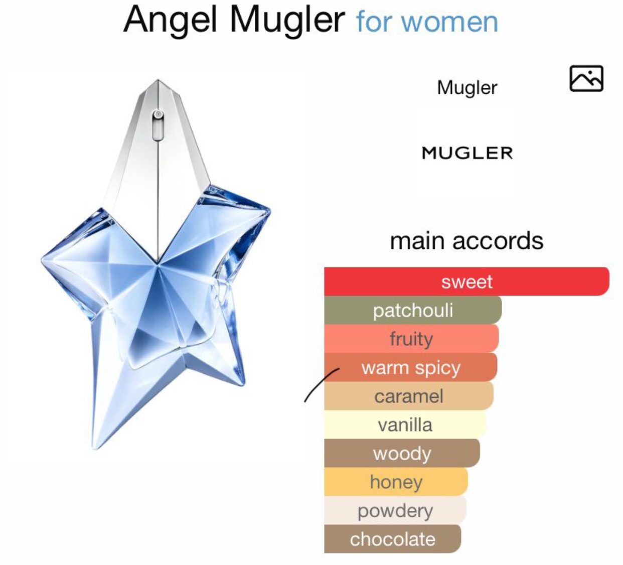 Angel by Mugler