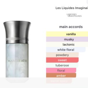 Blanche Bête Les Liquides Imaginaires