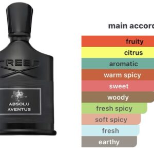 Creed aventus absolu